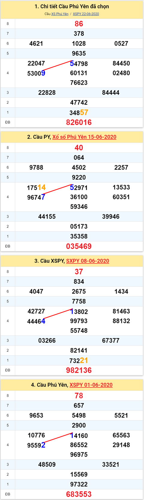 py 595 290620 py 595 290620